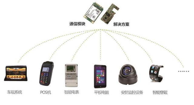 新股廣和通 安防設備領域的潛在“黑馬”還是炒作泡沫？