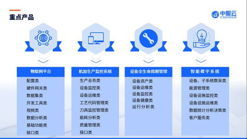 翹首以待，九月綻放——中服云北京地區物聯網技術研發系列活動預告揭曉