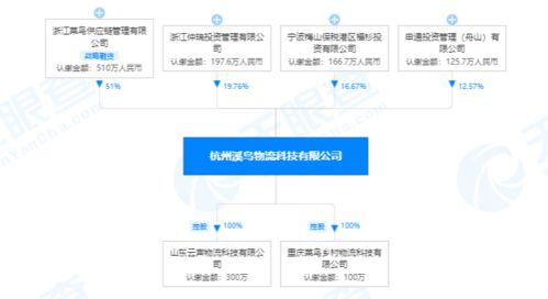 菜鳥網(wǎng)絡(luò)布局物流科技前沿，300萬注冊(cè)資本新公司聚焦物聯(lián)網(wǎng)技術(shù)研發(fā)
