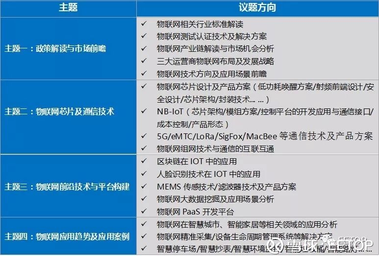 從芯片到應(yīng)用，從區(qū)塊鏈到AI 這個(gè)IoT大會(huì)為何讓我無法錯(cuò)過？